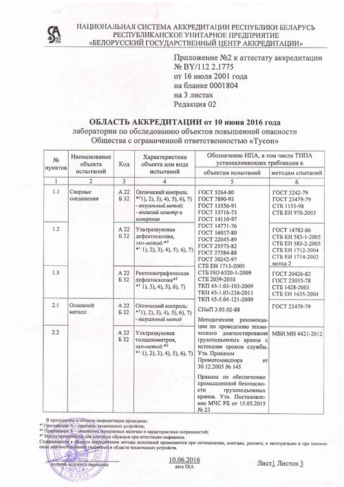 oblast akkreditatsii 1