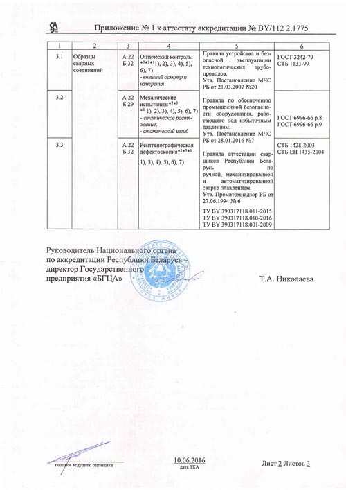 oblast akkreditatsii 2